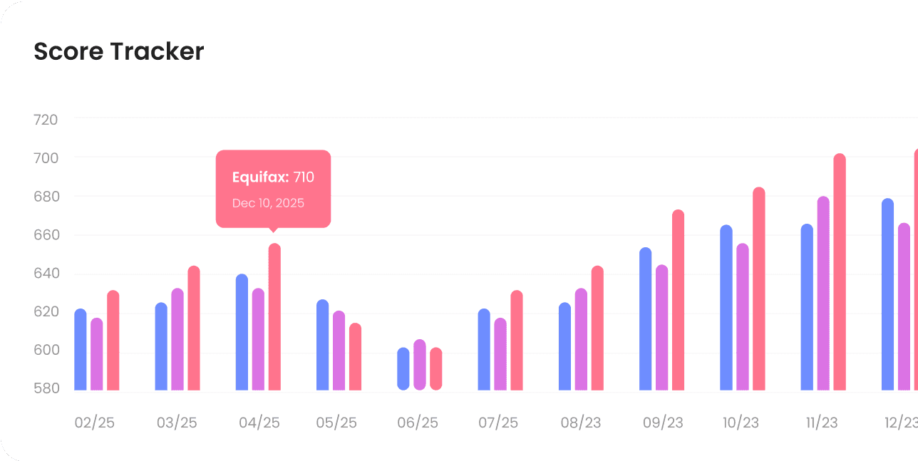 AIIDPRO score tracker